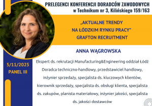 Panel III: Anna Wągrowska